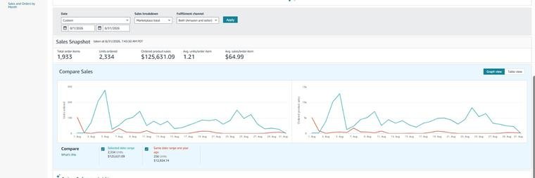 Amazon sales screenshot 6